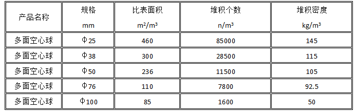 多面空心球參數(shù).png