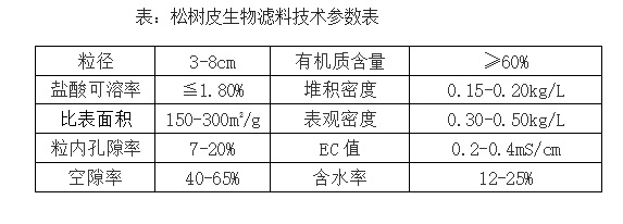 樹皮參數(shù).jpg